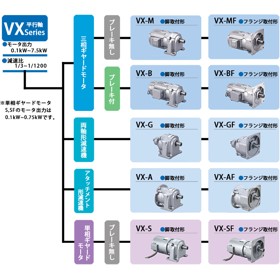 Vx Series 富士変速機株式会社